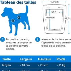 PetSafe Porte Connect E Pour Animaux Smartdoor< Chiens Moyens