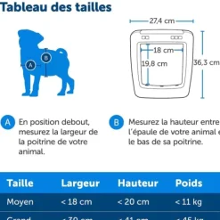 PetSafe Porte Connect E Pour Animaux Smartdoor< Gros Chats/Petits Chiens
